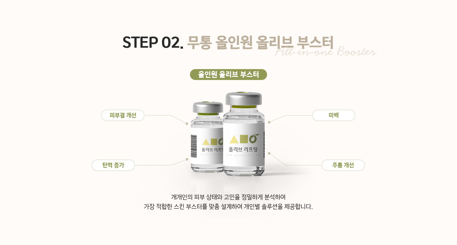 STEP02 무통 올인원 올리브 부스터 - 피부결 개선, 탄력 증가, 미백, 주름 개선 맞춤 설계로 개인별 솔루션 제공